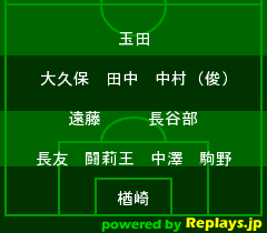 バーレーン戦 / W杯南アフリカ大会最終予選Home2009