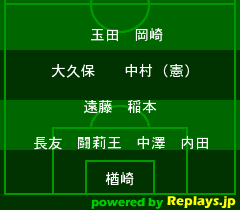 韓国戦 / 東アジアサッカー選手権2010