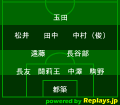 オーストラリア戦 / W杯南アフリカ大会最終予選Home2009