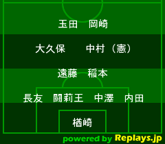 中国戦 / 東アジアサッカー選手権2010